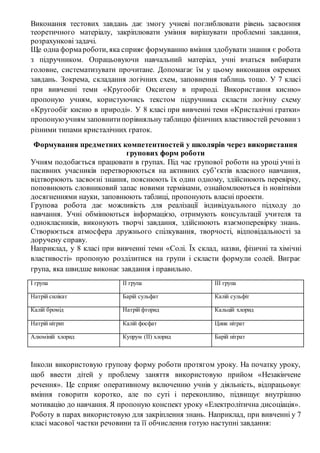 Виконання тестових завдань дає змогу учневі поглиблювати рівень засвоєння
теоретичного матеріалу, закріплювати уміння вирішувати проблемні завдання,
розрахункові задачі.
Ще одна формароботи, яка сприяє формуванню вміння здобувати знання є робота
з підручником. Опрацьовуючи навчальний матеріал, учні вчаться вибирати
головне, систематизувати прочитане. Допомагає їм у цьому виконання окремих
завдань. Зокрема, складання логічних схем, заповнення таблиць тощо. У 7 класі
при вивченні теми «Кругообіг Оксигену в природі. Використання кисню»
пропоную учням, користуючись текстом підручника скласти логічну схему
«Кругообіг кисню в природі». У 8 класі при вивченні теми «Кристалічні гратки»
пропонуюучням заповнитипорівняльну таблицю фізичних властивостей речовинз
різними типами кристалічних граток.
Формування предметних компетентностей у школярів через використання
групових форм роботи
Учням подобається працювати в групах. Під час групової роботи на уроці учні із
пасивних учасників перетворюються на активних суб’єктів власного навчання,
відтворюють засвоєні знання, пояснюють їх один одному, здійснюють перевірку,
поповнюють словниковий запас новими термінами, ознайомлюються із новітніми
досягненнями науки, заповнюють таблиці, пропонують власні проекти.
Групова робота дає можливість для реалізації індивідуального підходу до
навчання. Учні обмінюються інформацією, отримують консультації учителя та
однокласників, виконують творчі завдання, здійснюють взаємоперевірку знань.
Створюється атмосфера дружнього спілкування, творчості, відповідальності за
доручену справу.
Наприклад, у 8 класі при вивченні теми «Солі. Їх склад, назви, фізичні та хімічні
властивості» пропоную розділитися на групи і скласти формули солей. Виграє
група, яка швидше виконає завдання і правильно.
І група ІІ група ІІІ група
Натрій силікат Барій сульфат Калій сульфіт
Калій бромід Натрій фторид Кальцій хлорид
Натрій нітрит Калій фосфат Цинк нітрат
Алюміній хлорид Купрум (ІІ) хлорид Барій нітрат
Інколи використовую групову форму роботи протягом уроку. На початку уроку,
щоб ввести дітей у проблему заняття використовую прийом «Незакінчене
речення». Це сприяє оперативному включенню учнів у діяльність, відпрацьовує
вміння говорити коротко, але по суті і переконливо, підвищує внутрішню
мотивацію до навчання. Я пропоную конспект уроку «Електролітична дисоціація».
Роботу в парах використовую для закріплення знань. Наприклад, при вивченні у 7
класі масової частки речовини та її обчислення готую наступні завдання:
 