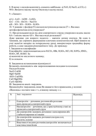 8. В якому з оксидів валентність елемента найбільша: а) N2O, б) Na2O, в) CO, г)
WO3. Визначте масову частку Оксигену в цьому оксиді.
9. «Ланцюг»
а) Li –Li2O – LiOH – Li2SO4
б) C – CO2 – H2CO3 – Na2CO3
в)S – SO2 – SO3 – H2SO4 – K2SO4
10. У реакцію з фосфор (V) оксидом вступилавода масою 27 г. Яка маса
ортофосфатноїкислотиутворилася?
11. При розкладанні води під дією електричного струму утворилися водень масою
0,6 г і кисень масою 4,8 г. Яка маса води розклалася?
Дуже важливо для кожного педагога – навчити дитину вчитися. Це один із
чинників, що сприяють формуванню ключових компетентностей. Щоб виявити як
учні засвоїли матеріал на попередньому уроці, використовую традиційну форму
роботи, а саме завдання різноманітного типу. До прикладу:
І. Завдання на класифікацію
Класифікуйте запропонованікислоти H2CO3, HBr, H2SO4, HCl, HI, H3PO4, HNO3,
H2SO3, HF, H2SiO3. За:
а) валентністю кислотного залишку;
б) за складом.
ІІ. Завдання на встановлення відповідності
Встановіть відповідність між запропонованимиоксидамита основами:
ОксидиОснови
Na2O CuOH
MgO NaOH
Al2O3 Cu(OH)2
CuO Mg(OH)2
Cu2O Al(OH)3
ІІІ. Завдання на аналіз тверджень
Проаналізуйте твердження, якщо Ви вважаєте його правильним, у колонці
«Відповідь» поставте знак «+», в іншому випадку «-».
N Зміст твердження Відповідь
1 Електроліти – речовини, розчиниабо розплави
яких,проводятьелектричнийструм
2 Неелектроліти – речовини, що у кристалічному стані не
проводять електричнийструм
3 До електролітів належать речовиниз неполярними або
слабкополярнимизв’язками
4 До електролітів належать розчиннісполуки солі,
кислоти, основи
5 Властивості водних розчинів електролітів визначаються
властивостямийонів
 