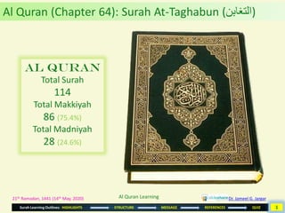 Surah Learning Outlines: HIGHLIGHTS STRUCTURE MESSAGE REFERENCES QUIZ
21th Ramadan, 1441 (14th May, 2020)
Al Quran
Total Surah
114
Total Makkiyah
86 (75.4%)
Total Madniyah
28 (24.6%)
Al Quran (Chapter 64): Surah At-Taghabun (‫)التغابن‬
Dr. Jameel G. JargarAl Quran Learning
1
 