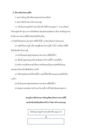 3. วิธีการหรือนวัตกรรมที่ใช
1. แผนการเรียนรู เรื่อง ทัศนธาตุและองคประกอบศิลปะ
2. แผนการจัดกิจกรรมการทํางานเปนกลุ่ม
2.1 นักเรียนแบงกลุมกันทํางานตามอัธยาศัย ใหมีจํานวนกลุมละ 3 - 4 คน เสร็จแลว
ใหประชุมสมาชิกกลุม แบงงานกันรับผิดชอบ โดยแตละกลุมนัดหมาย เรื่องการเตรียมอุปกรณ
สําหรับวาดภาพระบายสีไม้มาใหพรอมในชั่วโมงเรียน
2.2 ใหนักเรียนทดลองวาดภาพระบายสีไม้ ครั้งที่ 1 ภาพตามจินตนาการของตนเอง
2.3 ครูจัดทําใบความรูที่ 1เรื่อง ทฤษฎีสี และ ใบความรูที่ 2 เรื่อง การเขียนภาพสีไม้
ใหนักเรียนศึกษาใบความรู้
2.4 นักเรียนแตละกลุมทุกคนทดลองวาดภาพระบายสีไม้ครั้งที่ 2
2.5 เพื่อนในกลุมและครูรวมกันประเมินผลการทํางานครั้งที่ 1 และครั้งที่ 2
2.6 หลังการประเมินผลงานนักเรียนบางคนไดคะแนนไมผานเกณฑเพื่อนในกลุม
และครูชวยกันแนะนําเพิ่มเติมโดยการสาธิต
2.7 หลังประเมินผลงานนักเรียนครั้งที่ 1 และครั้งที่2 ที่ไดคะแนนผานเกณฑใหทําใบ
งานที่ 3
2.8 นักเรียนแตละกลุ่มทุกคนทดลองวาดภาพระบายสีไม้ครั้งที่ 3
2.9 สรุปผลการประเมินการทํางานจากใบงานทั้ง 3 ครั้ง ใหนักเรียนทุกกลุมทราบ
แผนภูมิการจัดกิจกรรมการเรียนรูพัฒนาทักษะการระบายสีไม้
ของนักเรียนชันมัธยมศึกษาปที่ 2/4 โดยการทางานเปนกลุม
นักเรียนแบงกลุมทํางานตามอัธยาศัย กลุมละ 3-4
 