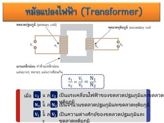 ε1
ε2
=
V1
V2
=
N1
N2
เมื่อ แ ล
ะ
ε𝟏 เป็ นแรงเคลื่อนไฟฟ้ าของขดลวดปฐมภูมิและขดลวด
ทุติยภูมิ
ε𝟐
แ ล
ะ
𝐍𝟏 เป็ นจานวนขดลวดปฐมภูมิและขดลวดทุติยภูมิ
𝐍𝟐
แ ล
ะ
𝐕𝟏 เป็ นความต่างศักย์ของขดลวดปฐมภูมิและ
ขดลวดทุติยภูมิ
𝐕𝟐
 