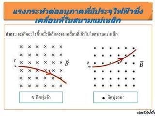 แรงกระทาต่ออนุภาคที่มีประจุไฟฟ
้ าซึ่ง
เคลื่อนที่ในสนามแม่เหล็ก
𝐵 𝐵
 