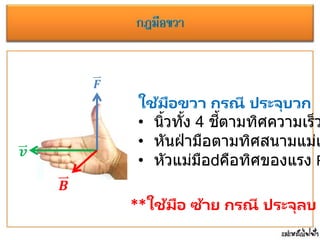 𝑭
𝒗
𝑩
ใช้มือขวา กรณี ประจุบวก
• นิ้วทั้ง 4 ชี้ตามทิศความเร็ว
• หันฝ่ ามือตามทิศสนามแม่เ
• หัวแม่มือ คือทิศของแรง F
**ใช้มือ ซ้าย กรณี ประจุลบ
 