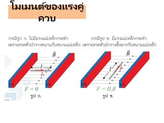 โมเมนต์ของแรงคู่
ควบ
 