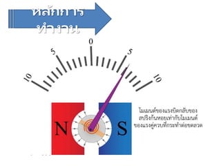หลักการ
ทางาน
 