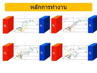 หลักการทางาน
 