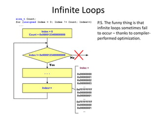 Infinite Loops
P.S. The funny thing is that
infinite loops sometimes fail
to occur – thanks to compiler-
performed optimiz...