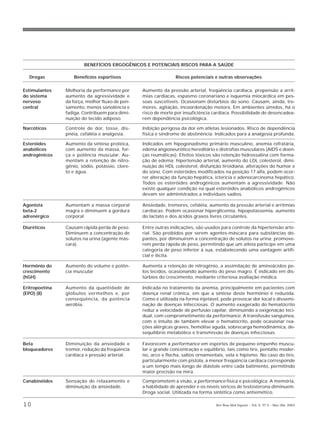 BENEFÍCIOS ERGOGÊNICOS E POTENCIAIS RISCOS PARA A SAÚDE

  Drogas           Benefícios esportivos                        Riscos potenciais e outras observações

Estimulantes    Melhoria da performance por      Aumento da pressão arterial, freqüência cardíaca, propensão a arrit-
do sistema      aumento da agressividade e       mias cardíacas, espasmo coronariano e isquemia miocárdica em pes-
nervoso         da força, melhor fluxo de pen-   soas suscetíveis. Ocasionam distúrbios do sono. Causam, ainda, tre-
central         samento, menos sonolência e      mores, agitação, incoordenação motora. Em ambientes úmidos, há o
                fadiga. Contribuem para dimi-    risco de morte por insuficiência cardíaca. Possibilidade de desencadea-
                nuição do tecido adiposo.        rem dependência psicológica.

Narcóticos      Controle de dor, tosse, dis-     Inibição perigosa da dor em atletas lesionados. Risco de dependência
                pnéia, cefaléia e analgesia.     física e síndrome de abstinência. Indicados para a analgesia profunda.

Esteróides      Aumento da síntese protéica,     Indicados em hipogonadismo primário masculino, anemia refratária,
anabólicos      com aumento da massa, for-       edema angioneurótico hereditário e distrofias musculares (AIDS e doen-
androgênicos    ça e potência muscular. Au-      ças reumáticas). Efeitos tóxicos são retenção hidrossalina com forma-
                mentam a retenção de nitro-      ção de edema; hipertensão arterial, aumento do LDL colesterol, dimi-
                gênio, sódio, potássio, clore-   nuição do HDL colesterol, disfunção tiroidiana, alterações do humor e
                to e água.                       do sono. Com esteróides modificados na posição 17 alfa, podem ocor-
                                                 rer alteração da função hepática, icterícia e adenocarcinoma hepático.
                                                 Todos os esteróides androgênicos aumentam a agressividade. Não
                                                 existe qualquer condição na qual esteróides anabólicos androgênicos
                                                 devam ser administrados a indivíduos sadios.

Agonista        Aumentam a massa corporal        Ansiedade, tremores, cefaléia, aumento da pressão arterial e arritmias
beta-2          magra e diminuem a gordura       cardíacas. Podem ocasionar hiperglicemia, hipopotassemia, aumento
adrenérgico     corporal                         do lactato e dos ácidos graxos livres circulantes.

Diuréticos      Causam rápida perda de peso.     Entre outras indicações, são usados para controle da hipertensão arte-
                Diminuem a concentração de       rial. São proibidos por serem agentes-máscara para substâncias do-
                solutos na urina (agente más-    pantes, por diminuírem a concentração de solutos na urina; promove-
                cara).                           rem perda rápida de peso, permitindo que um atleta participe em uma
                                                 categoria de peso inferior à sua, estabelecendo uma vantagem artifi-
                                                 cial e ilícita.

Hormônio do     Aumento do volume e potên-       Aumenta a retenção de nitrogênio, a assimilação de aminoácidos pe-
crescimento     cia muscular                     los tecidos, ocasionando aumento do peso magro. É indicado em dis-
(hGH)                                            túrbios do crescimento, mediante criteriosa avaliação médica.

Eritropoetina   Aumento da quantidade de         Indicada no tratamento da anemia, principalmente em pacientes com
(EPO) (8)       glóbulos vermelhos e, por        doença renal crônica, em que a síntese deste hormônio é reduzida.
                conseqüência, da potência        Como é utilizada na forma injetável, pode provocar dor local e dissemi-
                aeróbia.                         nação de doenças infecciosas. O aumento exagerado do hematócrito
                                                 reduz a velocidade de perfusão capilar, diminuindo a oxigenação teci-
                                                 dual, com comprometimento da performance. A transfusão sanguínea,
                                                 com o intuito de também elevar o hematócrito, pode ocasionar rea-
                                                 ções alérgicas graves, hemólise aguda, sobrecarga hemodinâmica, de-
                                                 sequilíbrio metabólico e transmissão de doenças infecciosas.

Beta            Diminuição da ansiedade e        Favorecem a performance em esportes de pequeno empenho muscu-
bloqueadores    tremor, redução da freqüência    lar e grande concentração e equilíbrio, tais como tiro, pentatlo moder-
                cardíaca e pressão arterial.     no, arco e flecha, saltos ornamentais, vela e hipismo. No caso do tiro,
                                                 particularmente com pistola, a menor freqüência cardíaca corresponde
                                                 a um tempo mais longo de diástole entre cada batimento, permitindo
                                                 maior precisão na mira.

Canabinóides    Sensação de relaxamento e        Comprometem a visão, a performance física e psicológica. A memória,
                diminuição da ansiedade.         a habilidade de aprender e os níveis séricos de testosterona diminuem.
                                                 Droga social. Utilizada na forma sintética como antiemético.

10                                                                                 Rev Bras Med Esporte _ Vol. 9, Nº 2 – Mar/Abr, 2003
 