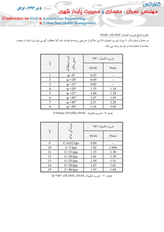 ‫اطمینان‬ ‫ضریب‬ ‫نتایج‬ ‫مقایسه‬PLAXIS‫و‬SNAIL
‫شماره‬ ‫جداول‬ ‫در‬9‫و‬15‫میزان‬‫اطمینان‬ ‫ضریب‬10‫صحت‬ ‫از‬ ‫نشان‬ ،‫ضرایب‬ ‫بین‬ ‫کم‬ ‫اختالف‬ ‫که‬ ‫شده‬ ‫مقایسه‬ ‫ها‬ ‫برنامه‬ ‫خروجی‬ ‫از‬ ‫خاک‬ ‫تیپ‬
.‫باشد‬ ‫می‬ ‫برنامه‬ ‫دو‬ ‫هر‬ ‫در‬ ‫شده‬ ‫انجام‬ ‫محاسبات‬
( ‫اطمینان‬ ‫ضریب‬SF)
‫اصطکاک‬‫زاویه‬
‫خاک‬‫داخلی‬
‫تیپ‬
PlaxisSNAIL
-0.25φ =0°1
-0.69φ =10°2
-0.92φ =15°3
1.141.15φ =20°4
1.391.40φ =25°5
1.651.67φ =30°6
2.282.31φ =40°7
3.053.16φ =50°8
( ‫اطمینان‬ ‫ضریب‬SF)
‫خاک‬‫چسبندگی‬
‫تیپ‬
PlaxisSNAIL
-0.89C=0.01 kpa9
1.0041.02C=5 kpa10
1.301.15C=15 kpa11
1.391.41C=20 kpa12
1.511.54C=25 kpa13
1.611.67C=30 kpa14
1.841.93C=40 kpa15
‫جدول‬9–‫اطمینان‬ ‫ضریب‬SNAIL‫و‬PLAXIS‫با‬C=10 Kpa
‫جدول‬15–‫اطمینان‬ ‫ضریب‬SNAIL‫و‬PLAXIS‫با‬φ =20 °
 