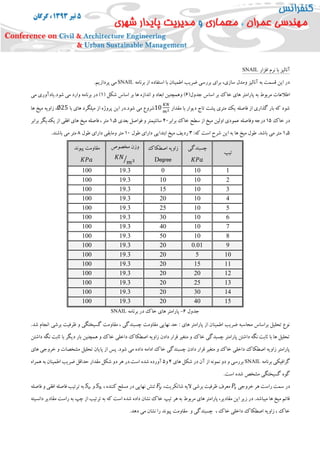 ‫افزار‬ ‫نرم‬ ‫با‬ ‫آنالیز‬SNAIL
‫برنامه‬ ‫از‬ ‫استفاده‬ ‫با‬ ‫اطمینان‬ ‫ضریب‬ ‫بررسی‬ ‫برای‬ ،‫سازی‬ ‫ومدل‬ ‫آنالیز‬ ‫به‬ ‫قسمت‬ ‫این‬ ‫در‬SNAIL.‫پردازیم‬ ‫می‬
(‫جدول‬ ‫اساس‬ ‫بر‬ ‫خاک‬ ‫های‬ ‫پارامتر‬ ‫به‬ ‫مربوط‬ ‫اطالعات‬5( ‫شکل‬ ‫اساس‬ ‫بر‬ ‫ها‬ ‫اندازه‬ ‫و‬ ‫ابعاد‬ ‫وهمچنین‬ )1‫می‬ ‫شود.یادآوری‬ ‫می‬ ‫وارد‬ ‫برنامه‬ ‫در‬ )
‫مقدار‬ ‫با‬ ‫دیوار‬ ‫تاج‬ ‫پشت‬ ‫متری‬ ‫یک‬ ‫فاصله‬ ‫از‬ ‫گذاری‬ ‫بار‬ ‫که‬ ‫شود‬10
𝐾𝑁
𝑚2‫با‬ ‫های‬ ‫میلگرد‬ ‫از‬ ‫پروژه‬ ‫این‬ ‫شود.در‬ ‫می‬ ‫شروع‬∅25،‫ها‬ ‫میخ‬ ‫زاویه‬
‫خاک‬ ‫در‬10‫برابر‬ ‫خاک‬ ‫سطح‬ ‫از‬ ‫میخ‬ ‫اولین‬ ‫عمودی‬ ‫وفاصله‬ ‫درجه‬45‫بعدی‬ ‫فواصل‬ ‫و‬ ‫سانتیمتر‬1.0‫برابر‬ ‫یکدیگر‬ ‫از‬ ‫افقی‬ ‫های‬ ‫میخ‬ ‫فاصله‬ ، ‫متر‬
1.0:‫که‬ ‫است‬ ‫شرح‬ ‫این‬ ‫به‬ ‫ها‬ ‫میخ‬ ‫طول‬ .‫باشد‬ ‫می‬ ‫متر‬3‫دارای‬ ‫ابتدایی‬ ‫میخ‬ ‫ردیف‬‫طول‬15‫طول‬ ‫دارای‬ ‫ومابقی‬ ‫متر‬8.‫باشند‬ ‫می‬ ‫متر‬
‫تیپ‬
‫چسبندگی‬
𝐾𝑃𝑎
‫اصطکاک‬ ‫زاویه‬
Degree
‫مخصوص‬ ‫وزن‬
𝐾𝑁
𝑚3⁄
‫پیوند‬ ‫مقاومت‬
𝐾𝑃𝑎
110019.3100
2101019.3100
3101519.3100
4102019.3100
5102519.3100
6103019.3100
7104019.3100
8105019.3100
90.012019.3100
1052019.3100
11152019.3100
12202019.3100
13252019.3100
14302019.3100
15402019.3100
‫برشی‬ ‫ظرفیت‬ ‫و‬ ‫گسیختگی‬ ‫مقاومت‬ ، ‫چسبندگی‬ ‫مقاومت‬ ‫نهایی‬ ‫حد‬ : ‫های‬ ‫پارامتر‬ ‫از‬ ‫اطمینان‬ ‫ضریب‬ ‫محاسبه‬ ‫براساس‬ ‫تحلیل‬ ‫نوع‬.‫شد‬ ‫انجام‬
‫داشتن‬ ‫نگه‬ ‫ثابت‬ ‫با‬ ‫دیگر‬ ‫بار‬ ‫همچنین‬ ‫و‬ ‫خاک‬ ‫داخلی‬ ‫اصطکاک‬ ‫زاویه‬ ‫دادن‬ ‫قرار‬ ‫متغیر‬ ‫و‬ ‫خاک‬ ‫چسبدگی‬ ‫پارامتر‬ ‫داشتن‬ ‫نگه‬ ‫ثابت‬ ‫با‬ ‫ها‬ ‫تحلیل‬
‫های‬ ‫خروجی‬ ‫و‬ ‫مشخصات‬ ‫تحلیل‬ ‫پایان‬ ‫از‬ ‫پس‬ .‫شود‬ ‫می‬ ‫داده‬ ‫ادامه‬ ‫خاک‬ ‫چسبندگی‬ ‫دادن‬ ‫قرار‬ ‫متغیر‬ ‫و‬ ‫خاک‬ ‫داخلی‬ ‫اصطکاک‬ ‫زاویه‬ ‫پارامتر‬
‫گرافیک‬‫برنامه‬ ‫ی‬SNAIL‫های‬ ‫شکل‬ ‫در‬ ‫آن‬ ‫از‬ ‫نمونه‬ ‫دو‬ ‫و‬ ‫بررسی‬4‫و‬0‫همراه‬ ‫به‬ ‫اطمینان‬ ‫ضریب‬ ‫حداقل‬ ‫مقدار‬ ‫شکل‬ ‫دو‬ ‫هر‬ ‫است.در‬ ‫شده‬ ‫آورده‬
.‫است‬ ‫شده‬ ‫مشخص‬ ‫گسیختگی‬ ‫گوه‬
‫خروجی‬ ‫هر‬ ‫راست‬ ‫سمت‬ ‫در‬𝑃𝑠،‫شاتکریت‬ ‫الیه‬ ‫برشی‬ ‫ظرفیت‬ ‫معرف‬𝐹𝑦، ‫کننده‬ ‫مسلح‬ ‫در‬ ‫نهایی‬ ‫تنش‬𝑆ℎ‫و‬𝑆𝑣‫اف‬ ‫فاصله‬ ‫ترتیب‬ ‫به‬‫فاصله‬ ‫و‬ ‫قی‬
‫دان‬ ‫مقادیر‬ ‫راست‬ ‫به‬ ‫چپ‬ ‫از‬ ‫ترتیب‬ ‫به‬ ‫که‬ ‫است‬ ‫شده‬ ‫داده‬ ‫نشان‬ ‫خاک‬ ‫تیپ‬ ‫هر‬ ‫به‬ ‫مربوط‬ ‫های‬ ‫پارامتر‬ ،‫مقادیر‬ ‫این‬ ‫زیر‬ ‫در‬ .‫میباشد‬ ‫ها‬ ‫میخ‬ ‫قائم‬‫س‬‫یته‬
.‫دهد‬ ‫می‬ ‫نشان‬ ‫را‬ ‫پیوند‬ ‫مقاومت‬ ‫و‬ ‫چسبندگی‬ ، ‫خاک‬ ‫داخلی‬ ‫اصطکاک‬ ‫زاویه‬ ، ‫خاک‬
‫جدول‬5-‫برنامه‬ ‫در‬ ‫خاک‬ ‫های‬ ‫پارامتر‬SNAIL
 