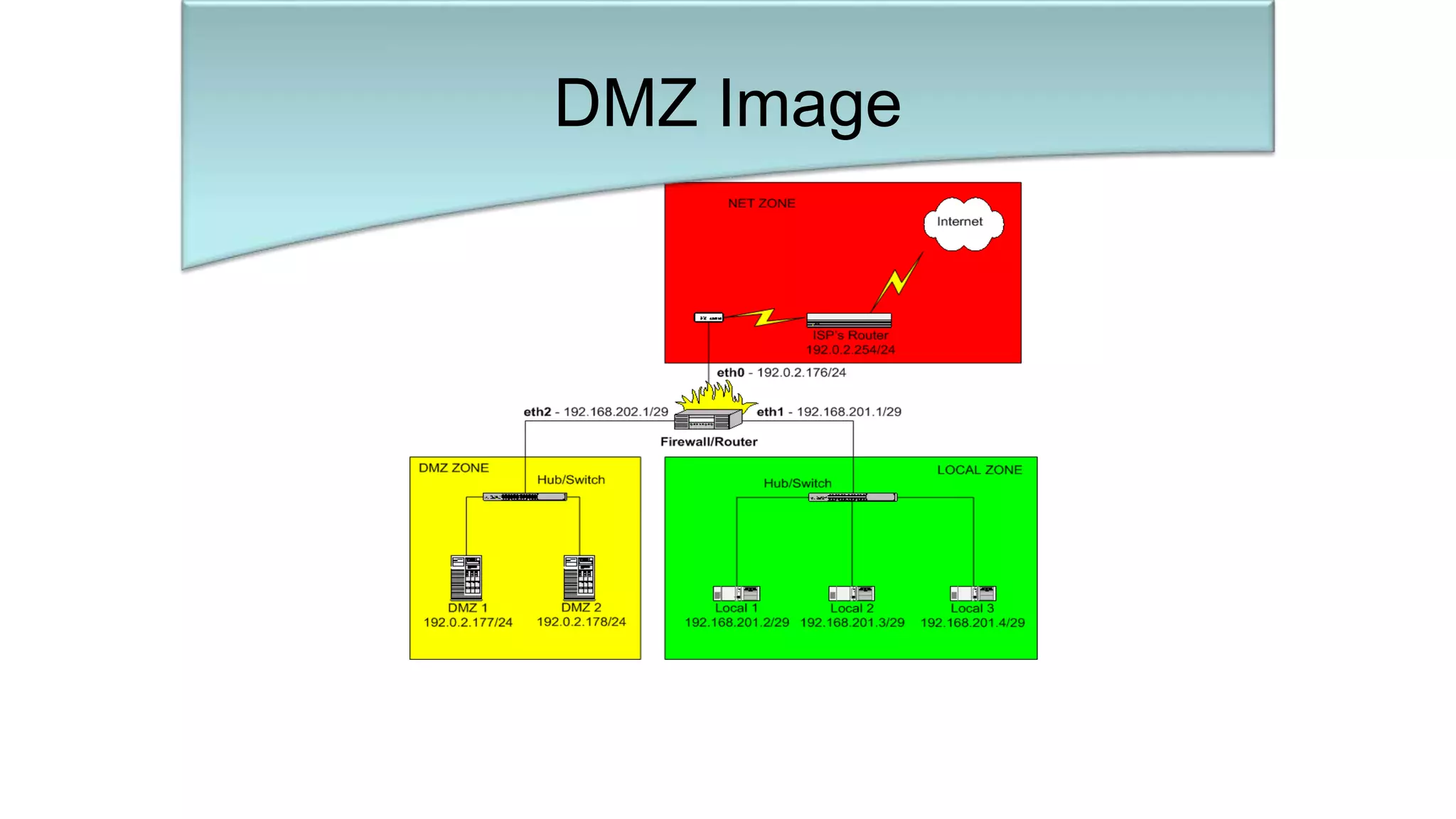 DMZ Image
 