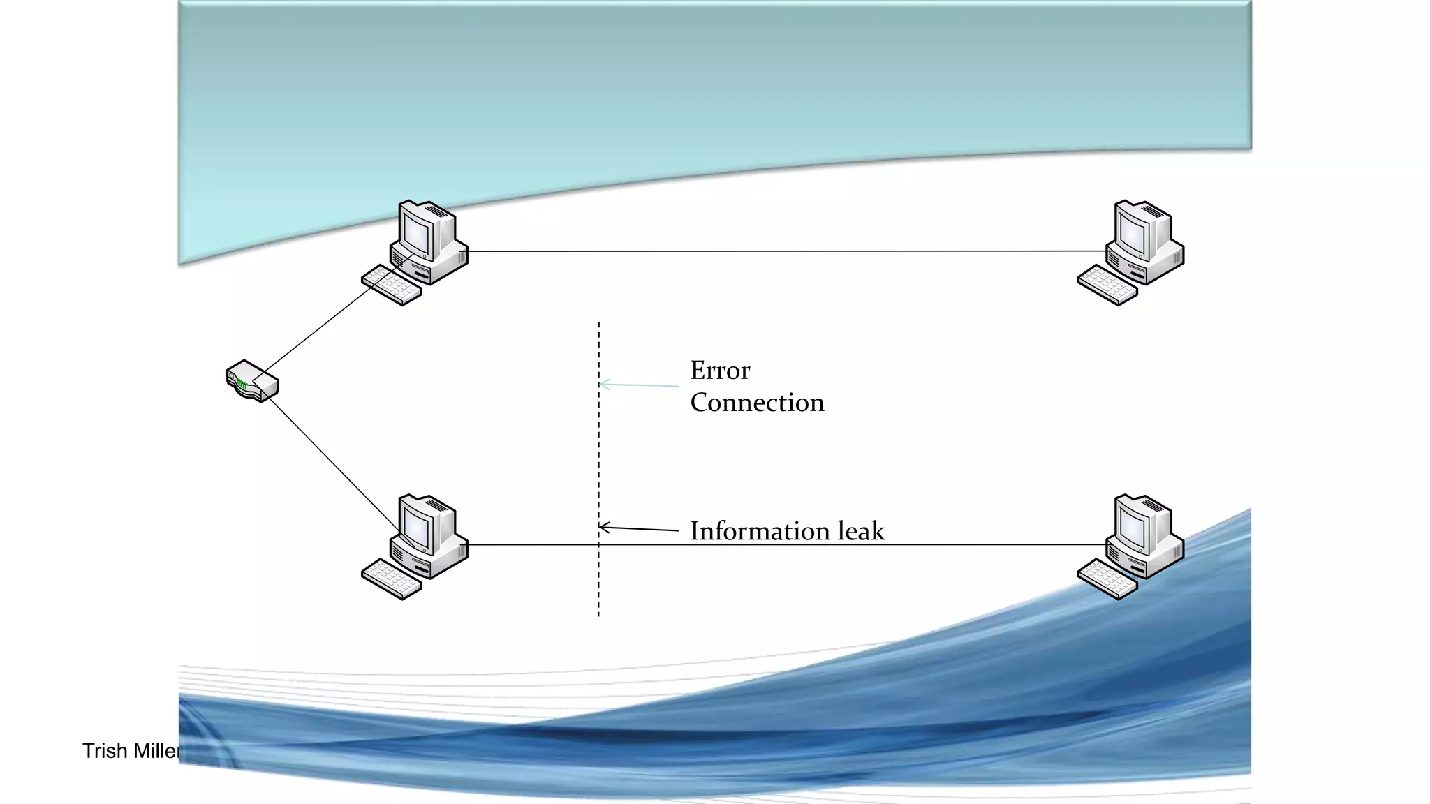 Trish Miller
•Virtual Private Networks
Information leak
Error
Connection
 