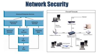 Network Security
 