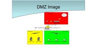 DMZ Image
 