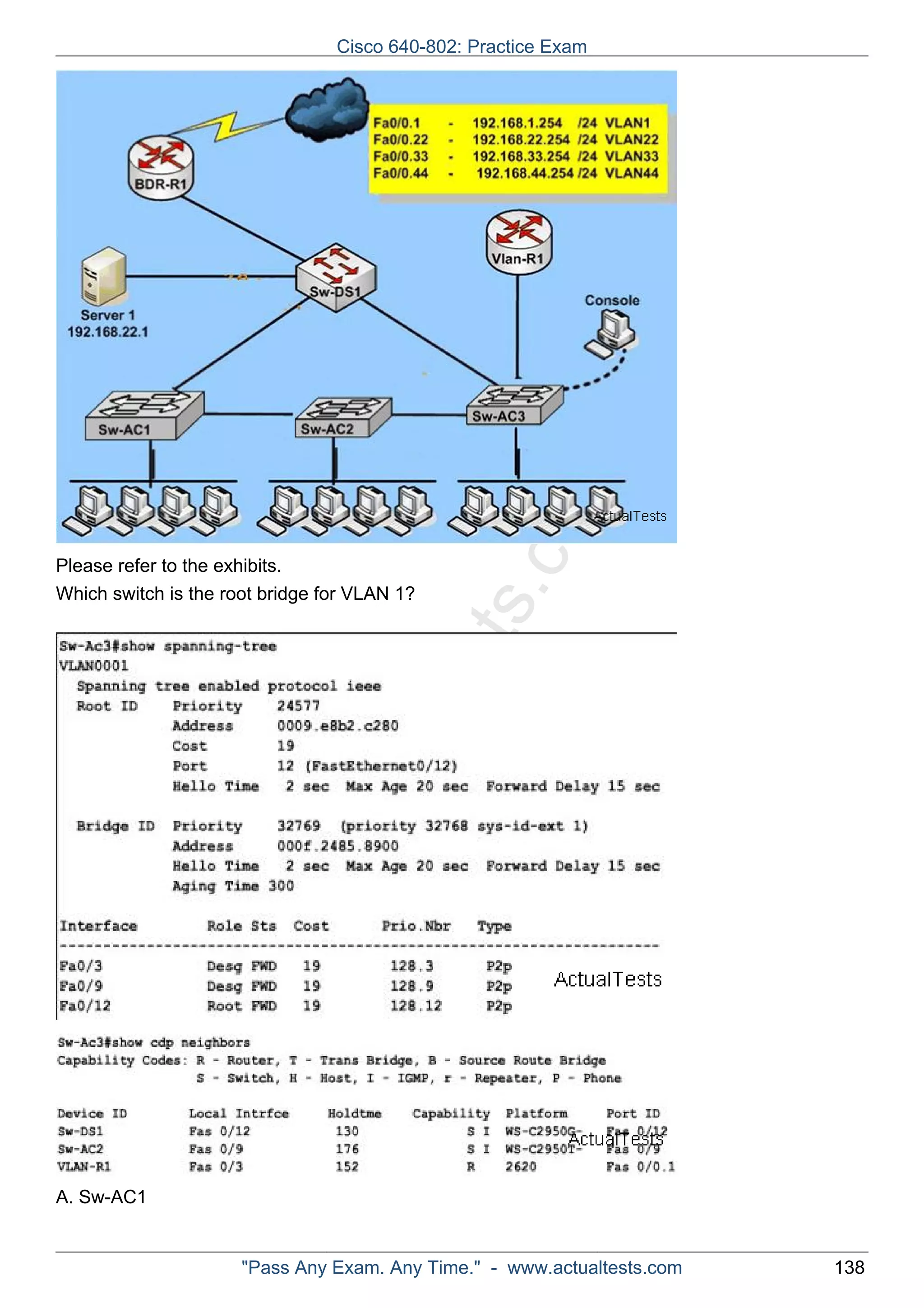 ActualTests.com 
Please refer to the exhibits. 
Which switch is the root bridge for VLAN 1? 
A. Sw-AC1 
Cisco 640-802: Practice Exam 
"Pass Any Exam. Any Time." - www.actualtests.com 138 
 