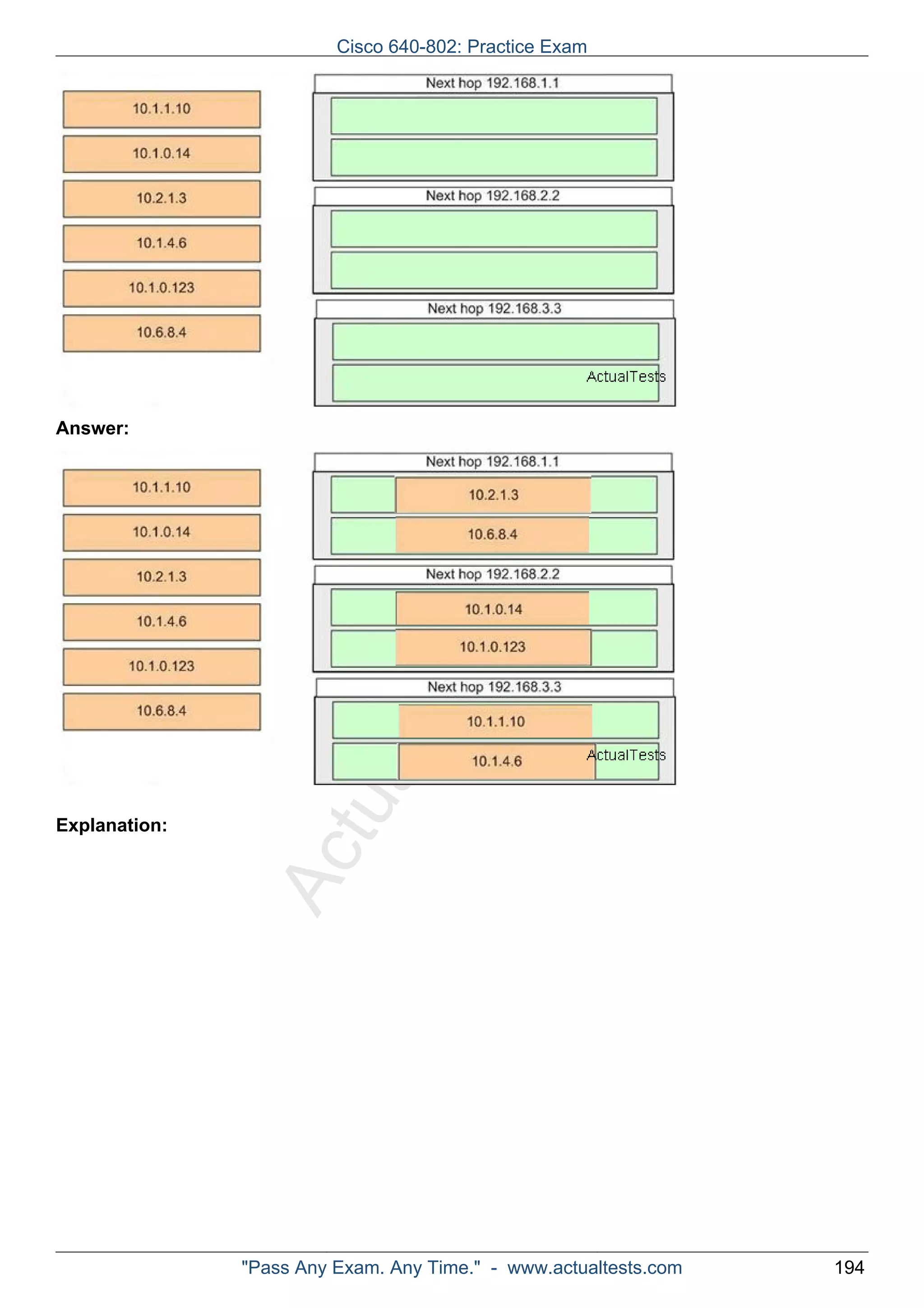 ActualTests.com 
Answer: 
Explanation: 
Cisco 640-802: Practice Exam 
"Pass Any Exam. Any Time." - www.actualtests.com 194 
 