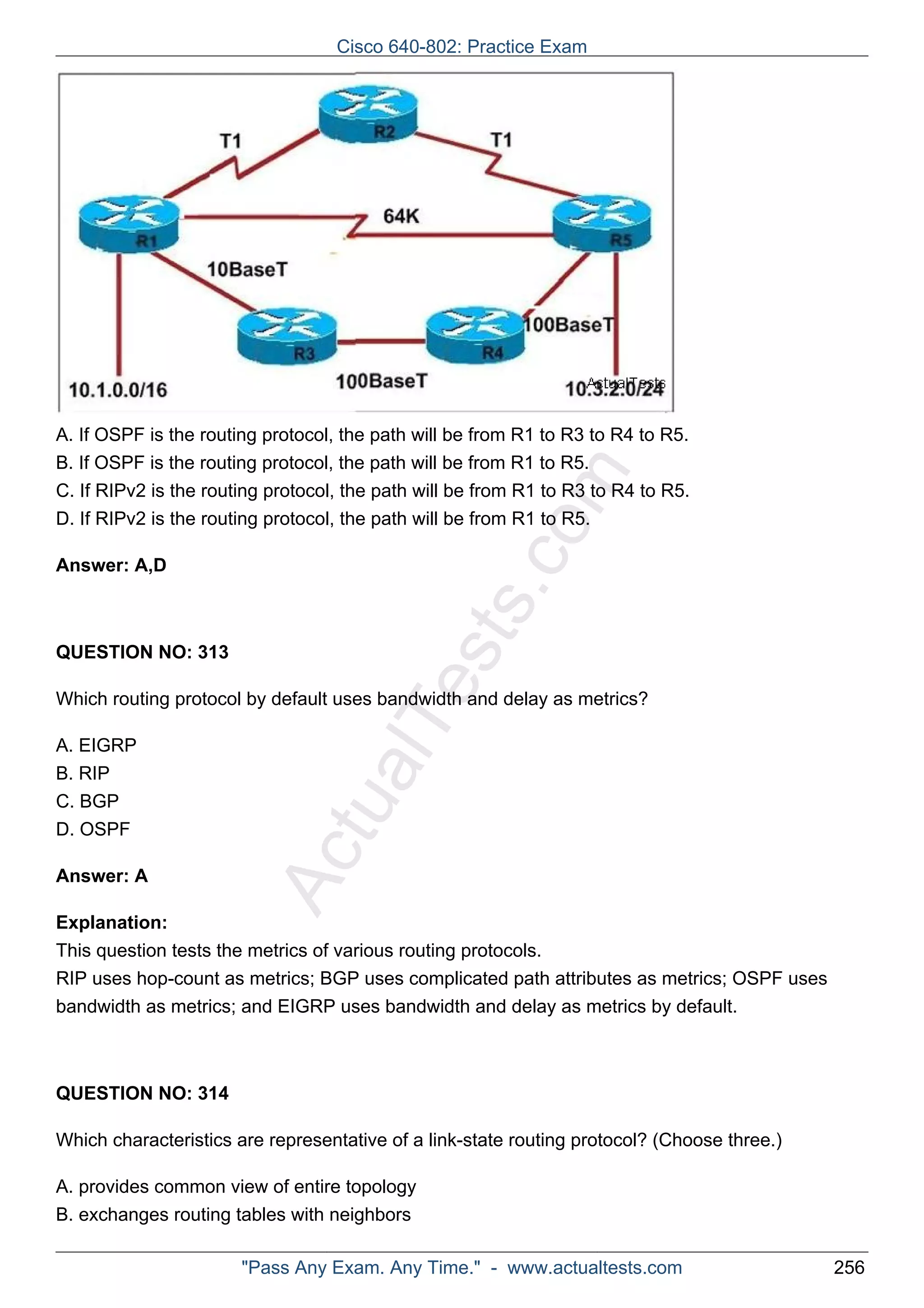 Cisco 640-802: Practice Exam 
ActualTests.comA. If OSPF is the routing protocol, the path will be from R1 to R3 to R4 to R5. 
B. If OSPF is the routing protocol, the path will be from R1 to R5. 
C. If RIPv2 is the routing protocol, the path will be from R1 to R3 to R4 to R5. 
D. If RIPv2 is the routing protocol, the path will be from R1 to R5. 
Answer: A,D 
QUESTION NO: 313 
Which routing protocol by default uses bandwidth and delay as metrics? 
A. EIGRP 
B. RIP 
C. BGP 
D. OSPF 
Answer: A 
Explanation: 
This question tests the metrics of various routing protocols. 
RIP uses hop-count as metrics; BGP uses complicated path attributes as metrics; OSPF uses 
bandwidth as metrics; and EIGRP uses bandwidth and delay as metrics by default. 
QUESTION NO: 314 
Which characteristics are representative of a link-state routing protocol? (Choose three.) 
A. provides common view of entire topology 
B. exchanges routing tables with neighbors 
"Pass Any Exam. Any Time." - www.actualtests.com 256 
 