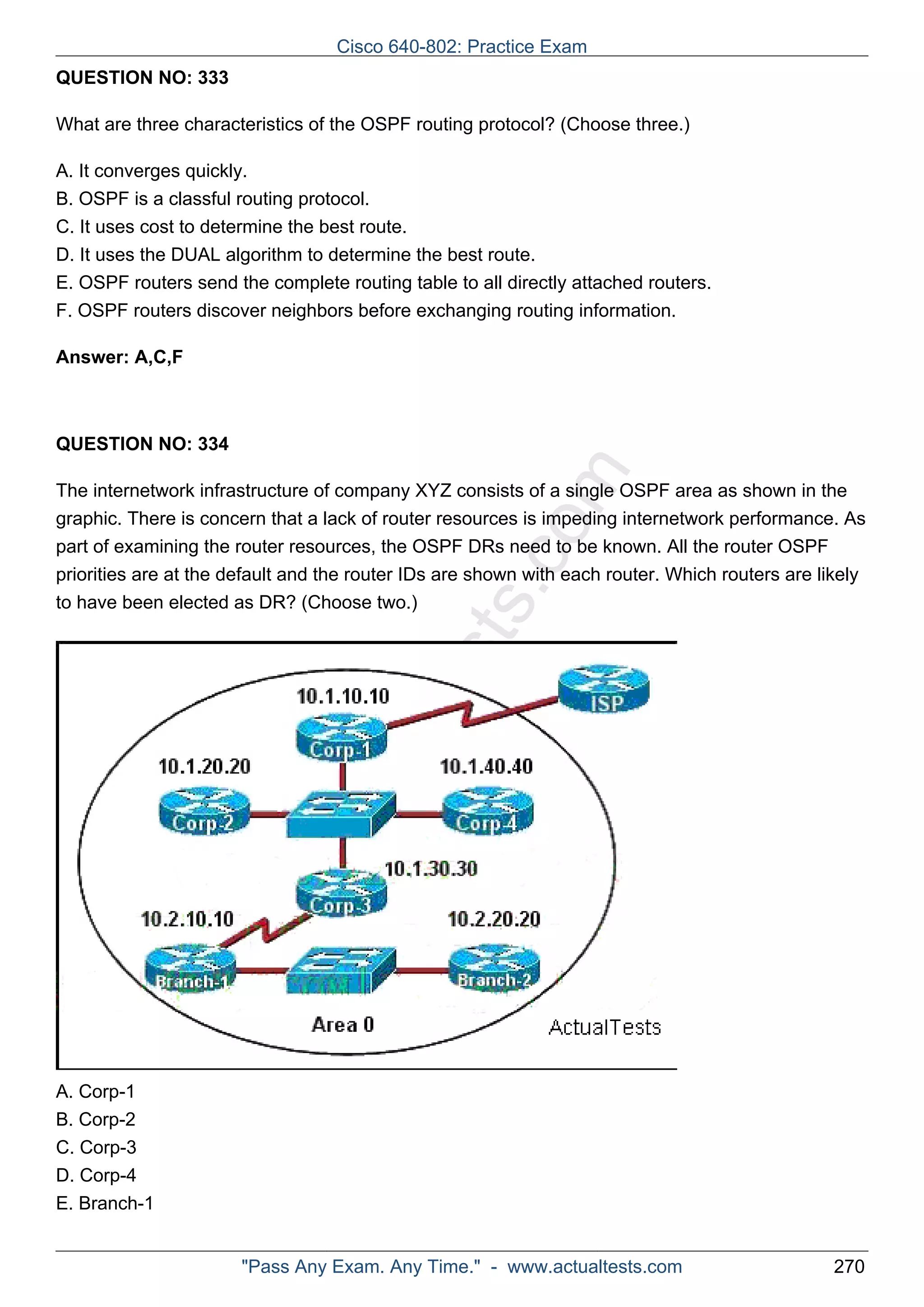 ActualTests.com 
QUESTION NO: 333 
What are three characteristics of the OSPF routing protocol? (Choose three.) 
A. It converges quickly. 
B. OSPF is a classful routing protocol. 
C. It uses cost to determine the best route. 
D. It uses the DUAL algorithm to determine the best route. 
E. OSPF routers send the complete routing table to all directly attached routers. 
F. OSPF routers discover neighbors before exchanging routing information. 
Answer: A,C,F 
QUESTION NO: 334 
The internetwork infrastructure of company XYZ consists of a single OSPF area as shown in the 
graphic. There is concern that a lack of router resources is impeding internetwork performance. As 
part of examining the router resources, the OSPF DRs need to be known. All the router OSPF 
priorities are at the default and the router IDs are shown with each router. Which routers are likely 
to have been elected as DR? (Choose two.) 
A. Corp-1 
B. Corp-2 
C. Corp-3 
D. Corp-4 
E. Branch-1 
Cisco 640-802: Practice Exam 
"Pass Any Exam. Any Time." - www.actualtests.com 270 
 