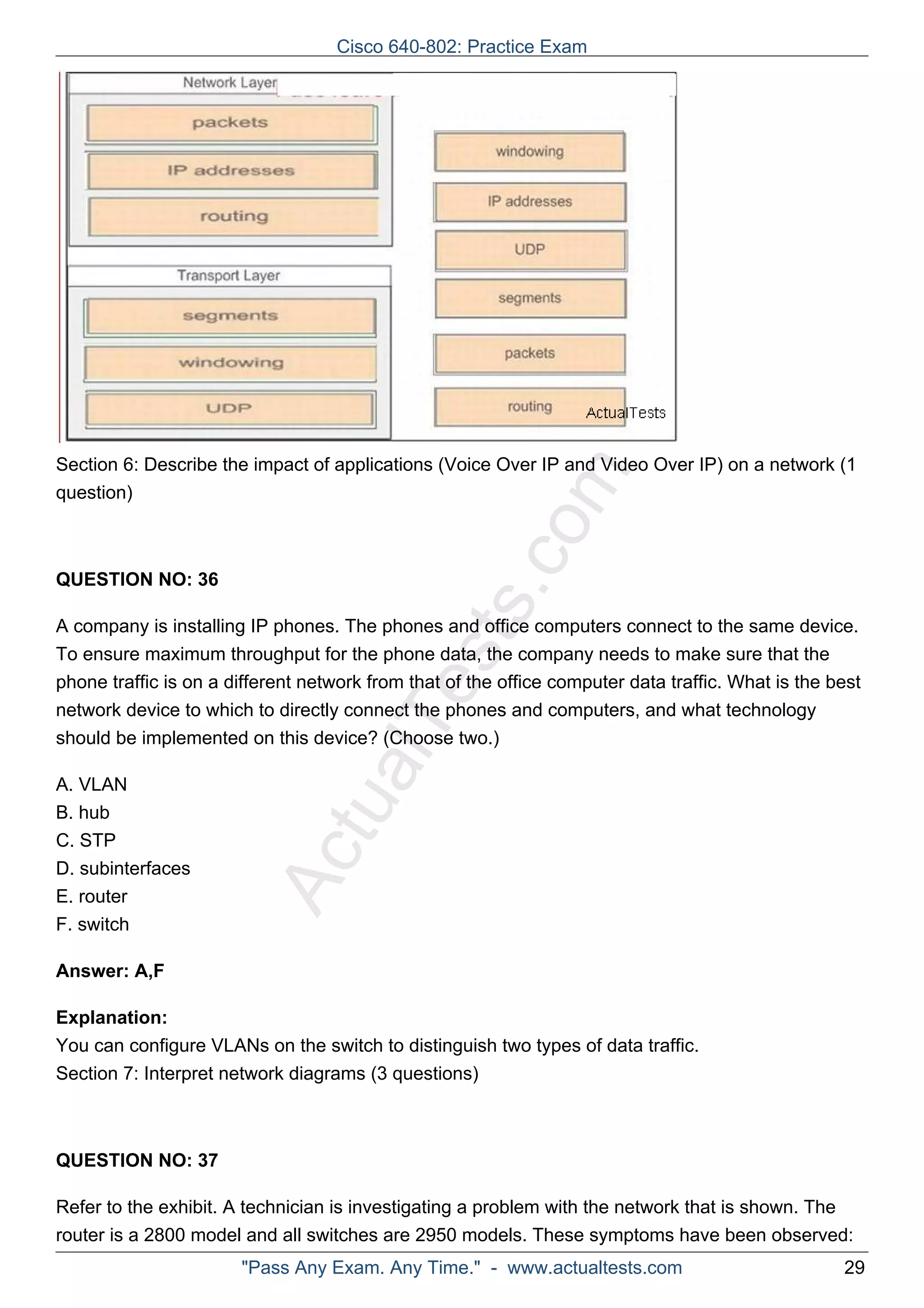Cisco 640-802: Practice Exam 
Section 6: Describe the impact of applications (Voice comOver IP and Video Over IP) on a network (1 
question) 
QUESTION NO: 36 
ActualTests.A company is installing IP phones. The phones and office computers connect to the same device. 
To ensure maximum throughput for the phone data, the company needs to make sure that the 
phone traffic is on a different network from that of the office computer data traffic. What is the best 
network device to which to directly connect the phones and computers, and what technology 
should be implemented on this device? (Choose two.) 
A. VLAN 
B. hub 
C. STP 
D. subinterfaces 
E. router 
F. switch 
Answer: A,F 
Explanation: 
You can configure VLANs on the switch to distinguish two types of data traffic. 
Section 7: Interpret network diagrams (3 questions) 
QUESTION NO: 37 
Refer to the exhibit. A technician is investigating a problem with the network that is shown. The 
router is a 2800 model and all switches are 2950 models. These symptoms have been observed: 
"Pass Any Exam. Any Time." - www.actualtests.com 29 
 