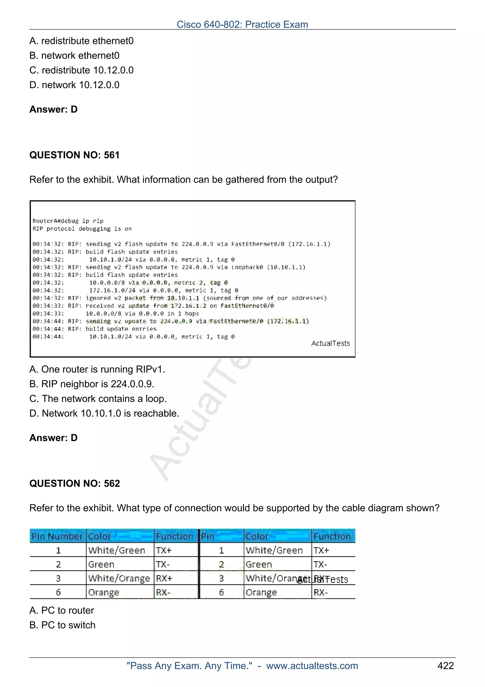 ActualTests.com 
A. redistribute ethernet0 
B. network ethernet0 
C. redistribute 10.12.0.0 
D. network 10.12.0.0 
Answer: D 
QUESTION NO: 561 
Refer to the exhibit. What information can be gathered from the output? 
A. One router is running RIPv1. 
B. RIP neighbor is 224.0.0.9. 
C. The network contains a loop. 
D. Network 10.10.1.0 is reachable. 
Answer: D 
QUESTION NO: 562 
Refer to the exhibit. What type of connection would be supported by the cable diagram shown? 
A. PC to router 
B. PC to switch 
Cisco 640-802: Practice Exam 
"Pass Any Exam. Any Time." - www.actualtests.com 422 
 