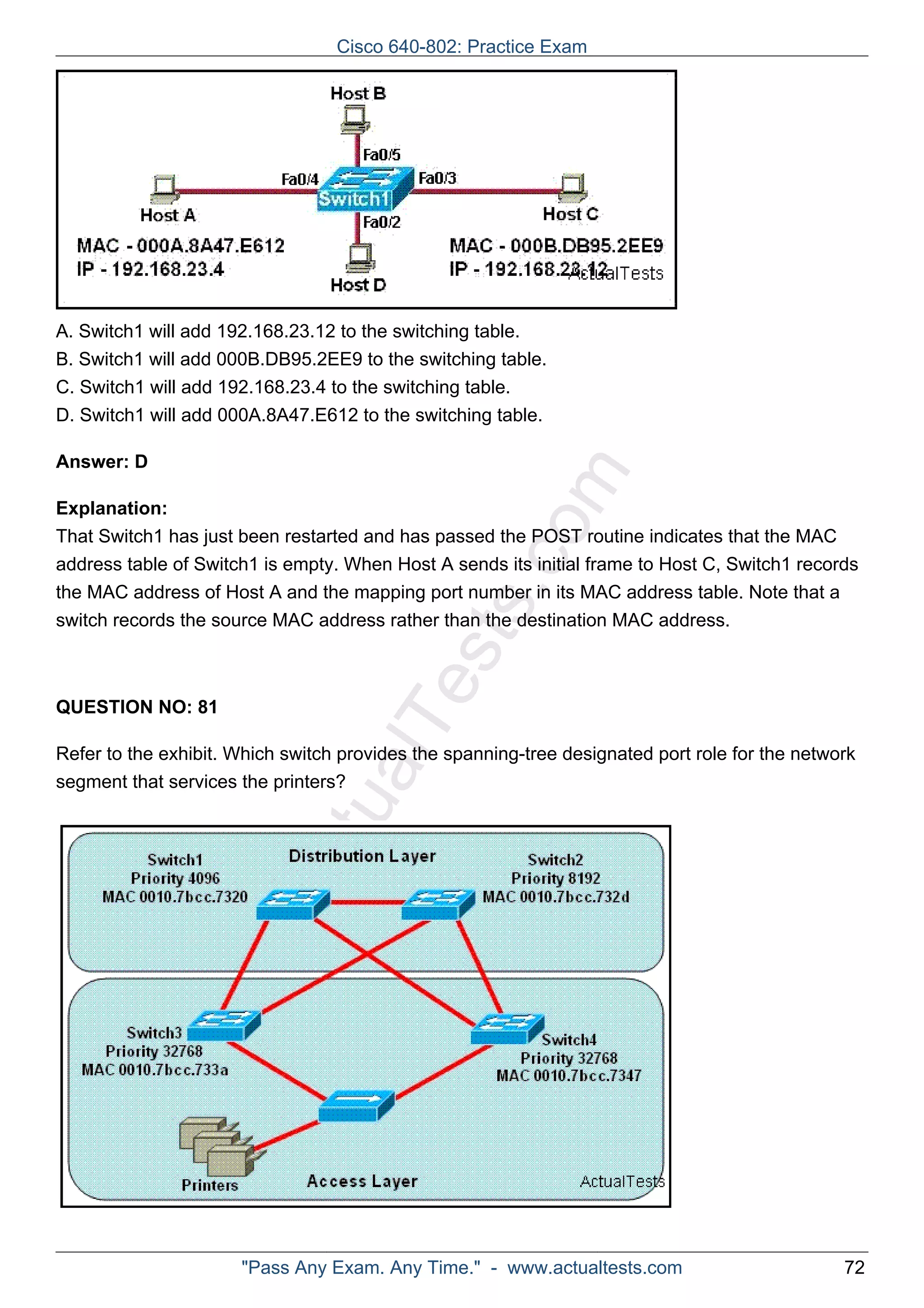 Cisco 640-802: Practice Exam 
A. Switch1 will add 192.168.23.12 to the switching table. 
B. Switch1 will add 000B.DB95.2EE9 to the switching table. 
C. Switch1 will add 192.168.23.4 to the switching table. 
D. Switch1 will add 000A.8A47.E612 to the switching table. 
ActualTests.com 
Answer: D 
Explanation: 
That Switch1 has just been restarted and has passed the POST routine indicates that the MAC 
address table of Switch1 is empty. When Host A sends its initial frame to Host C, Switch1 records 
the MAC address of Host A and the mapping port number in its MAC address table. Note that a 
switch records the source MAC address rather than the destination MAC address. 
QUESTION NO: 81 
Refer to the exhibit. Which switch provides the spanning-tree designated port role for the network 
segment that services the printers? 
"Pass Any Exam. Any Time." - www.actualtests.com 72 
 