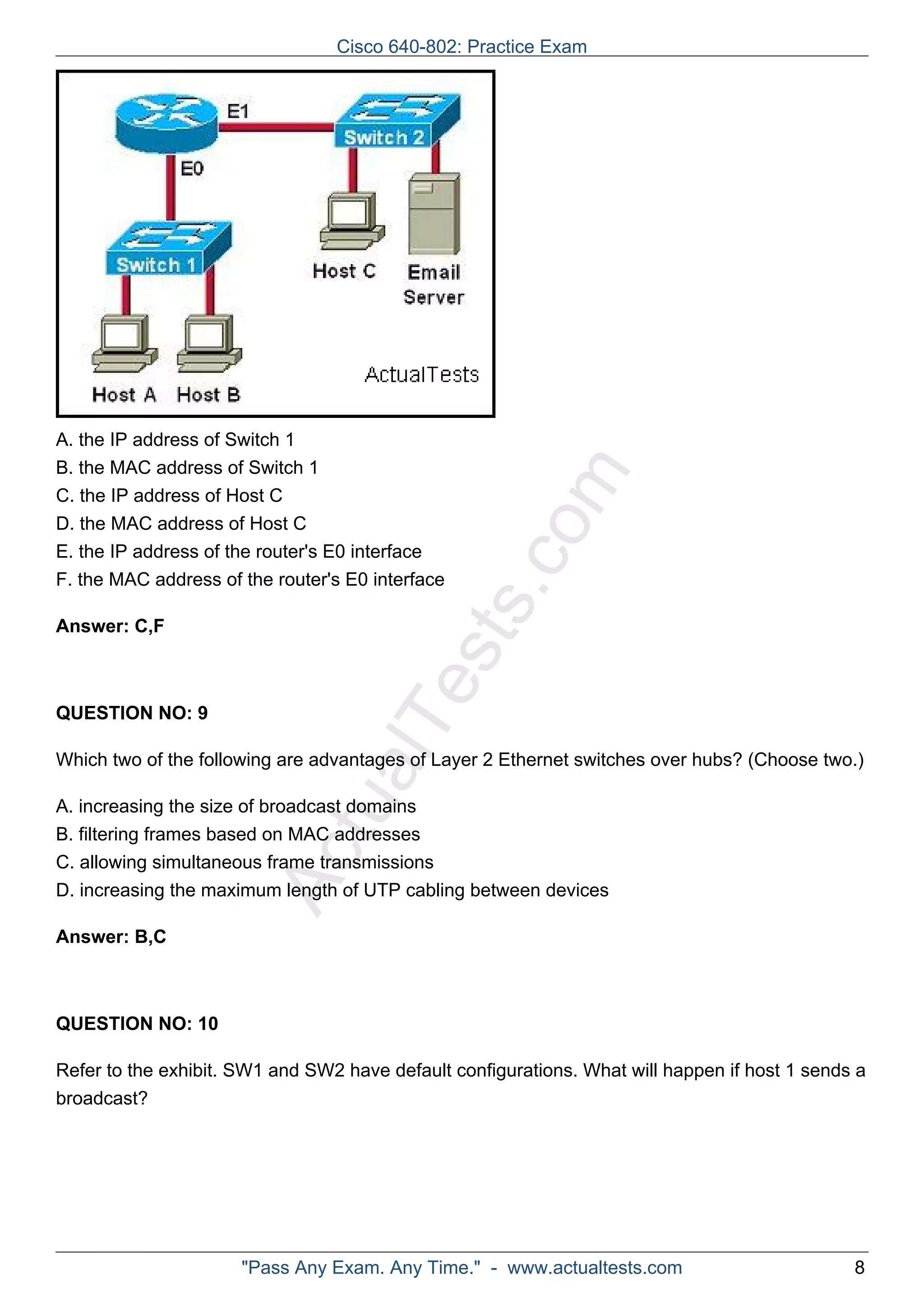 Cisco 640-802: Practice Exam 
ActualTests.com 
A. the IP address of Switch 1 
B. the MAC address of Switch 1 
C. the IP address of Host C 
D. the MAC address of Host C 
E. the IP address of the router's E0 interface 
F. the MAC address of the router's E0 interface 
Answer: C,F 
QUESTION NO: 9 
Which two of the following are advantages of Layer 2 Ethernet switches over hubs? (Choose two.) 
A. increasing the size of broadcast domains 
B. filtering frames based on MAC addresses 
C. allowing simultaneous frame transmissions 
D. increasing the maximum length of UTP cabling between devices 
Answer: B,C 
QUESTION NO: 10 
Refer to the exhibit. SW1 and SW2 have default configurations. What will happen if host 1 sends a 
broadcast? 
"Pass Any Exam. Any Time." - www.actualtests.com 8 
 