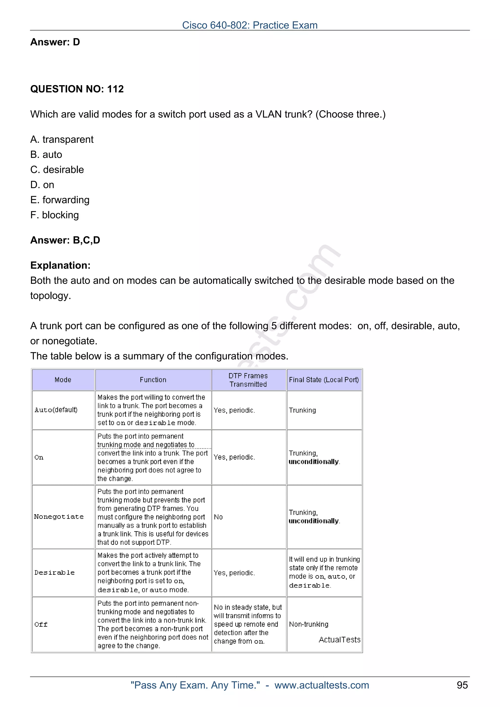 Cisco 640-802: Practice Exam 
ActualTests.com 
Answer: D 
QUESTION NO: 112 
Which are valid modes for a switch port used as a VLAN trunk? (Choose three.) 
A. transparent 
B. auto 
C. desirable 
D. on 
E. forwarding 
F. blocking 
Answer: B,C,D 
Explanation: 
Both the auto and on modes can be automatically switched to the desirable mode based on the 
topology. 
A trunk port can be configured as one of the following 5 different modes: on, off, desirable, auto, 
or nonegotiate. 
The table below is a summary of the configuration modes. 
"Pass Any Exam. Any Time." - www.actualtests.com 95 
 