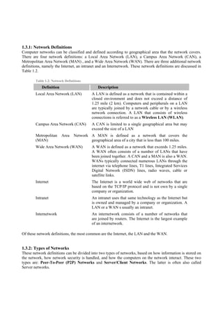 1.3.1: Network Definitions
Computer networks can be classified and defined according to geographical area that the network covers.
There are four network definitions: a Local Area Network (LAN), a Campus Area Network (CAN), a
Metropolitan Area Network (MAN) , and a Wide Area Network (WAN). There are three additional network
definitions, namely the Internet, an intranet and an Internetwork. These network definitions are discussed in
Table 1.2.

        Table 1.2: Network Definitions
            Definition                        Description
        Local Area Network (LAN)           A LAN is defined as a network that is contained within a
                                           closed environment and does not exceed a distance of
                                           1.25 mile (2 km). Computers and peripherals on a LAN
                                           are typically joined by a network cable or by a wireless
                                           network connection. A LAN that consists of wireless
                                           connections is referred to as a Wireless LAN (WLAN).
        Campus Area Network (CAN)          A CAN is limited to a single geographical area but may
                                           exceed the size of a LAN
        Metropolitan     Area    Network A MAN is defined as a network that covers the
        (MAN)                            geographical area of a city that is less than 100 miles.
        Wide Area Network (WAN)            A WAN is defined as a network that exceeds 1.25 miles.
                                           A WAN often consists of a number of LANs that have
                                           been joined together. A CAN and a MAN is also a WAN.
                                           WANs typically connected numerous LANs through the
                                           internet via telephone lines, T1 lines, Integrated Services
                                           Digital Network (ISDN) lines, radio waves, cable or
                                           satellite links.
        Internet                           The Internet is a world wide web of networks that are
                                           based on the TCP/IP protocol and is not own by a single
                                           company or organization.
        Intranet                           An intranet uses that same technology as the Internet but
                                           is owned and managed by a company or organization. A
                                           LAN or a WAN s usually an intranet.
        Internetwork                       An internetwork consists of a number of networks that
                                           are joined by routers. The Internet is the largest example
                                           of an internetwork.

Of these network definitions, the most common are the Internet, the LAN and the WAN.


1.3.2: Types of Networks
These network definitions can be divided into two types of networks, based on how information is stored on
the network, how network security is handled, and how the computers on the network interact. These two
types are: Peer-To-Peer (P2P) Networks and Server/Client Networks. The latter is often also called
Server networks.
 
