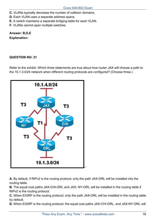 Cisco 640-802 Exam
C. VLANs typically decrease the number of collision domains.
D. Each VLAN uses a separate address space.
E. A switch maintains a separate bridging table for each VLAN.
F. VLANs cannot span multiple switches.
Answer: B,D,E
Explanation:

QUESTION NO: 21
Refer to the exhibit. Which three statements are true about how router JAX will choose a path to
the 10.1.3.0/24 network when different routing protocols are configured? (Choose three.)

A. By default, if RIPv2 is the routing protocol, only the path JAX-ORL will be installed into the
routing table.
B. The equal cost paths JAX-CHI-ORL and JAX- NY-ORL will be installed in the routing table if
RIPv2 is the routing protocol.
C. When EIGRP is the routing protocol, only the path JAX-ORL will be installed in the routing table
by default.
D. When EIGRP is the routing protocol, the equal cost paths JAX-CHI-ORL, and JAX-NY-ORL will
"Pass Any Exam. Any Time." - www.actualtests.com

16

 