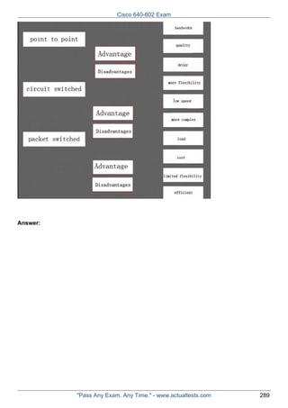 Cisco 640-802 Exam

Answer:

"Pass Any Exam. Any Time." - www.actualtests.com

289

 