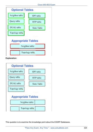 Cisco 640-802 Exam

Explanation:

This question is to examine the knowledge point about the EIGRP Databases.
"Pass Any Exam. Any Time." - www.actualtests.com

324

 
