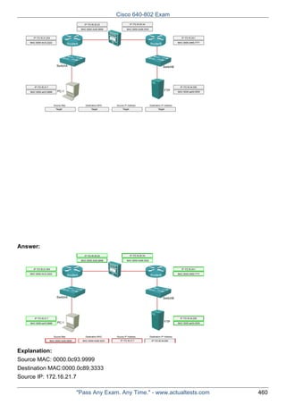 Cisco 640-802 Exam

Answer:

Explanation:
Source MAC: 0000.0c93.9999
Destination MAC:0000.0c89.3333
Source IP: 172.16.21.7
"Pass Any Exam. Any Time." - www.actualtests.com

460

 