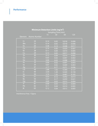 Xact 640 multimetal continuous monitoring (CEMS) | PDF