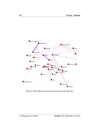 16                                                          Pajek – Manual




        Figure 6: Part of Reuters Terror News network on the 36th day.




V. Batagelj and A. Mrvar                    Pajek 2.00 / September 26, 2010
 