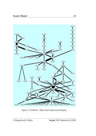 Pajek– Manual                                                                                                                            21




                                                                                                                                   4456712



                                                                                                                                   5555116



  5124824                                                           5171469                                                        5283677



                5016988                                             5122295                                                        5016989



  4957349                                                           4877547                             4820839                    4832462



  4770503                 4795579                                   4797228                             4752414                    4721367



  4709030                 4719032                4695131            4710315         4713197             4704227                    4657695



  4630896                                                           4659502         4621901



            4583826              4510069         4558151                            4550981



                                                                    4526704         4502974                   4514044



            4460770                              4480117            4472293         4472592                   4455443



                                                 4419263            4422951



                                                                                              4415470         4400293              4386007



                                       4349452         4368135                       4340498



      4387039         4387038          4293434         4290905          4361494                4302352        4330426              4357078



                                                       4195916                       4229315                                       4261652



                                       4202791                                       4149413                                  4198130



                             4154697              4113647               4130502      4032470            4083797        4082428     4118335



                             4013582              4029595            4077260      4017416      3975286              4011173        4000084



                      3954653                                                     3947375                    3960752               3876286



  3891307       3697150         3636168      3767289      3666948       3322485   3773747     3796479     3795436       2682562    3691755




                 Figure 7: US Patents – Main island ’liquid-crystal display’




V. Batagelj and A. Mrvar                                                          Pajek 2.00 / September 26, 2010
 