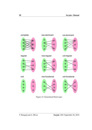 50                                                        Pajek– Manual




                     Figure 14: Generalized block types




V. Batagelj and A. Mrvar                   Pajek 2.00 / September 26, 2010
 