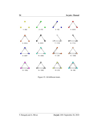 54                                                              Pajek– Manual




      1 - 003               2 - 012                3 - 102           4 - 021D




     5 - 021U              6 - 021C               7 - 111D           8 - 111U




     9 - 030T              10 - 030C               11 - 201         12 - 120D




     13 - 120U             14 - 120C               15 - 210          16 - 300




                           Figure 15: All different triads.




V. Batagelj and A. Mrvar                         Pajek 2.00 / September 26, 2010
 