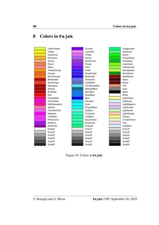 88                                                            Colors in Pajek


8    Colors in Pajek

          GreenYellow                    Fuchsia                    JungleGreen
          Yellow                         Lavender                   SeaGreen
          Goldenrod                      Thistle                    Green
          Dandelion                      Orchid                     ForestGreen
          Apricot                        DarkOrchid                 PineGreen
          Peach                          Purple                     LimeGreen
          Melon                          Plum                       YellowGreen
          YellowOrange                   Violet                     SpringGreen
          Orange                         RoyalPurple                OliveGreen
          BurntOrange                    BlueViolet                 RawSienna
          Bittersweet                    Periwinkle                 Sepia
          RedOrange                      CadetBlue                  Brown
          Mahogany                       CornflowerBlue             Tan
          Maroon                         MidnightBlue               Gray
          BrickRed                       NavyBlue                   Black
          Red                            RoyalBlue                  White
          OrangeRed                      Blue                       LightYellow
          RubineRed                      Cerulean                   LightCyan
          WildStrawberry                 Cyan                       LightMagenta
          Salmon                         ProcessBlue                LightPurple
          CarnationPink                  SkyBlue                    LightGreen
          Magenta                        Turquoise                  LightOrange
          VioletRed                      TealBlue                   Canary
          Rhodamine                      Aquamarine                 LFadedGreen
          Mulberry                       BlueGreen                  Pink
          RedViolet                      Emerald                    LSkyBlue
          Gray05                         Gray10                     Gray15
          Gray20                         Gray25                     Gray30
          Gray35                         Gray40                     Gray45
          Gray55                         Gray60                     Gray65
          Gray70                         Gray75                     Gray80
          Gray85                         Gray90                     Gray95




                           Figure 19: Colors in Pajek.




V. Batagelj and A. Mrvar                        Pajek 2.00 / September 26, 2010
 