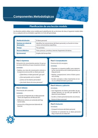 &RPSRQHQWHV 0HWRGROyJLFRV


                                 Planificación de una lección modelo
     Los docentes podrán utilizar como modelo para la planificación de sus lecciones de clase, el siguiente modelo didác-
     tico y cualquiera de las actividades sugeridas en el ciclo del aprendizaje.




          Nombre de la lección:             El diario personal
          Destreza con criterio de          Identificar las características del diario personal y su función en situa-
          desempeño:                        ciones comunicativas específicas.
          Tiempo:                           Tres períodos.
          Recursos didácticos:              Texto, pinturas, cartulinas, Internet, fragmentos de diarios.
          Eje transversal:                  Empleo del tiempo libre.




          Paso 1: Experiencia                                        Paso 3: Conceptualización
          Activación de conocimientos previos: lo que ya             Construcción de conceptos
          se conoce del tema y lo que se quisiera conocer.
                                                                     Actividades
          Actividades
                                                                     • Organizar un esquema gráfico para represen-
          • Realizar una mesa de conversación entorno a                tar las características de un diario personal y un




                                                                                                                            Prohibida la reproducción total o parcial por cualquier medio sin permiso escrito de la Editorial.
            la experiencia de escribir un diario personal:             blog personal.
              • ¿Quién lleva un diario personal? ¿por qué?           • Realizar comparaciones entre el diario perso-
                                                                       nal y el blog.
              • ¿Para qué puede servir un diario?
                                                                     • Escribir conceptos e ideas importantes en tor-
              • ¿Cómo son los diarios personales?
                                                                       no a la utilidad del diario personal.
              • ¿Han leído diarios de otras personas?

                                                                     Paso 4: Refuerzo y aplicación
          Paso 2: Reﬂexión                                           Actividades
          Presentación del contenido                                 • Leer fragmentos de diarios personales de per-
          Actividades                                                  sonajes famosos, en voz alta, por ejemplo: “El
                                                                       diario de Simón Bolívar”.
          • Lectura de un fragmento de un diario personal:
            “Diario de Papelucho de Marcela Paz”.                    • Escribir un diario personal durante una semana.

          • Reflexiones entorno al contenido del frag-               • Ilustrar el diario personal.
            mento leído.
          • Lectura de un blog personal obtenido de                  Paso 5: Evaluación
            Internet.                                                Actividades
                                                                     • Compartir la lectura del diario personal.
                                                                     • Comentar el contenido de un diario personal o
                                                                       blog a través de una redacción.



10
 