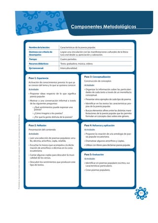 &RPSRQHQWHV 0HWRGROyJLFRV



                                                                                                     Nombre de la lección:            Características de la poesía popular.
                                                                                                     Destreza con criterio de         Lograr una vinculación con las manifestaciones culturales de la litera-
                                                                                                     desempeño:                       tura oral desde su apreciación y valoración.
                                                                                                     Tiempo:                          Cuatro períodos.
                                                                                                     Recursos didácticos:             Texto, grabadora, música, videos.
                                                                                                     Eje transversal:                 Interculturalidad.


                                                                                                                                                               Paso 3: Conceptualización
                                                                                                     Paso 1: Experiencia
                                                                                                                                                               Construcción de conceptos
                                                                                                     Activación de conocimientos previos: lo que ya
                                                                                                     se conoce del tema y lo que se quisiera conocer.          Actividades
                                                                                                     Actividades                                               • Organizar la información sobre las particulari-
                                                                                                                                                                 dades de cada texto a través de un mentefacto
                                                                                                     • Proponer ideas respecto de lo que significa
                                                                                                                                                                 conceptual.
                                                                                                       poesía popular.
                                                                                                                                                               • Presentar otros ejemplos de cada tipo de poema.
                                                                                                     • Motivar a una conversación informal a través
                                                                                                       de las siguientes preguntas:                            • Identificar en los textos las características pro-
                                                                                                         • ¿Qué sentimientos puede expresar una                  pias de la poesía popular.
                                                                                                           poesía?                                             • Buscar elementos afines entre las distintas mani-
                                                                                                         • ¿Cómo imagino a los poetas?                           festaciones de la poesía popular que les permita
Prohibida la reproducción total o parcial por cualquier medio sin permiso escrito de la Editorial.




                                                                                                         • ¿Por qué la gente disfruta de la poesía?              formular un concepto claro sobre este género.


                                                                                                     Paso 2: Reﬂexión                                          Paso 4: Refuerzo y aplicación
                                                                                                     Presentación del contenido                                Actividades
                                                                                                     Actividades                                               • Proponer la creación de una antología de poe-
                                                                                                                                                                 sía popular ecuatoriana.
                                                                                                     • Leer una selección de poemas populares: arru-
                                                                                                       llo, décima, amorfino, copla, retahíla.                 • Dramatizar algunos amorfinos y coplas.
                                                                                                     • Escuchar la música que acompaña a la decla-             • Utilizar con títeres para declamar poesía popular.
                                                                                                       mación de amorfinos o décimas en la costa
                                                                                                       ecuatoriana.
                                                                                                     • Cantar algunas coplas para descubrir la musi-           Paso 5: Evaluación
                                                                                                       calidad de los versos.                                  Actividades
                                                                                                     • Descubrir los sentimientos que producen este            • Identificar en poemas populares escritos, sus
                                                                                                       tipo de textos.                                           características particulares.
                                                                                                                                                               • Crear poemas populares.




                                                                                                                                                                                                                      11
 