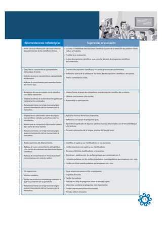 Recomendaciones metodológicas                                                      Sugerencias de evaluación

                                                                                                     • Invite a buscar información adicional sobre los    • Escucha y comprende descripciones científicas a partir de la retención de palabras claves
                                                                                                       descubrimientos de los científicos citados.          e ideas principales.

                                                                                                                                                          • Practica la co-evaluación.

                                                                                                                                                          • Evalúa descripciones científicas que escucha, a través de programas científicos
                                                                                                                                                            de la televisión.



                                                                                                     • Describa las características y propiedades         • Examina descripciones científicas y encuestas y reconoce sus elementos.
                                                                                                       de los tipos de texto.
                                                                                                                                                          • Reflexiona acerca de la utilidad de los textos de descripciones científicas y encuestas.
                                                                                                     • Solicite reconocer características y propiedades
                                                                                                       en ejemplos.                                       • Realiza comentarios orales.

                                                                                                     • Aplique el conocimiento para examinar textos
                                                                                                       del mismo tipo.


                                                                                                     • Asegúrese de que se cumpla con la planifica-       • Expone frente al grupo de compañeros una descripción científica de su interés.
                                                                                                       ción de la exposición.
                                                                                                                                                          • Obtiene conclusiones y las escribe.
                                                                                                     • Emplee la rúbrica de autoevaluación y pida que
                                                                                                       compartan los resultados.                          • Autoevalúa su participación.

                                                                                                     • Relacione el tema con el eje transversal pro-
                                                                                                       puesto: interrelación del ser humano con la
                                                                                                       naturaleza

                                                                                                     • Emplee textos adicionales sobre descripcio-        • Aplica las técnicas de lectura propuestas.
                                                                                                       nes científicas variadas y atractivas para los
Prohibida la reproducción total o parcial por cualquier medio sin permiso escrito de la Editorial.




                                                                                                       estudiantes.                                       • Reflexiona con apoyo de preguntas guía.

                                                                                                     • Motive que se comparta la información obteni-      • Aprende el significado de algunas palabras nuevas, relacionadas con el tema del bloque
                                                                                                       da a partir de otras fuentes.                        y las lecturas.

                                                                                                     • Relacione el tema con el eje transversal pro-      • Reconoce elementos de la lengua, propios del tipo de texto.
                                                                                                       puesto: interrelación del ser humano con la
                                                                                                       naturaleza.


                                                                                                     • Realice ejercicios de afianzamiento.               • Identifica el sujeto y sus modificadores en las oraciones.

                                                                                                     • Aplique el nuevo conocimiento en la produc-        • Escribe oraciones con sujeto y sus modificadores.
                                                                                                       ción escrita de oraciones que describan objetos
                                                                                                       científicos.                                       • Reconoce distintos modificadores en oraciones.

                                                                                                     • Aplique el conocimiento en otras situaciones       • Construye palabras con los prefijos griegos que comienzan con h.
                                                                                                       comunicativas con carácter lúdico.
                                                                                                                                                          • Completa palabras con los prefijos estudiados. Inventa palabras que empiecen con –vice.

                                                                                                                                                          • Escribe un chiste usando palabras que empiezan con –vice.



                                                                                                     • Dé sugerencias.                                    • Sigue un proceso para escribir una encuesta.

                                                                                                     • Muestre modelos.                                   • Organiza el escrito.
                                                                                                                                                          • Escribe borradores.
                                                                                                     • Exhiba los productos obtenidos y motívelos a
                                                                                                       que los conserven en su portafolio.                • Elabora una lista de preguntas sobre el tema escogido.

                                                                                                     • Relacione el tema con el eje transversal pro-      • Selecciona y ordena las preguntas más importantes.
                                                                                                       puesto: interrelación del ser humano con la        • Escribe una encuesta bien estructurada.
                                                                                                       naturaleza.
                                                                                                                                                          • Revisa y edita la encuesta.



                                                                                                                                                                                                                                                        17
 
