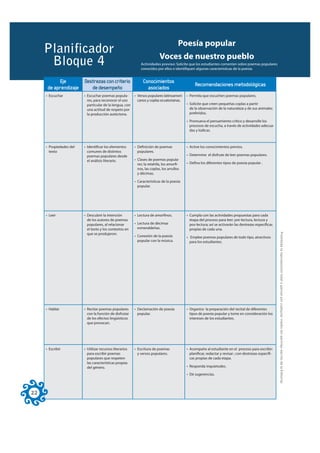Poesía popular
     Planificador                                                          Voces de nuestro pueblo
      Bloque 4                                                Actividades previas: Solicite que los estudiantes comenten sobre poemas populares
                                                              conocidos por ellos e identifiquen algunas características de la poesía.


            Eje          Destrezas con criterio                Conocimientos
                                                                                                 Recomendaciones metodológicas
      de aprendizaje        de desempeño                         asociados
     • Escuchar          • Escuchar poemas popula-        • Versos populares latinoameri-   • Permita que escuchen poemas populares.
                           res, para reconocer el uso       canos y coplas ecuatorianas.
                           particular de la lengua, con                                     • Solicite que creen pequeñas coplas a partir
                           una actitud de respeto por                                         de la observación de la naturaleza y de sus animales
                           la producción autóctona.                                           preferidos.

                                                                                            • Promueva el pensamiento crítico y desarrolle los
                                                                                              procesos de escucha, a través de actividades adecua-
                                                                                              das y lúdicas.



     • Propiedades del   • Identificar los elementos      • Definición de poemas            • Active los conocimientos previos.
       texto               comunes de distintos             populares.
                           poemas populares desde                                           • Determine el disfrute de leer poemas populares.
                           el análisis literario.         • Clases de poemas popula-
                                                            res: la retahíla, los amorfi-   • Defina los diferentes tipos de poesía popular .
                                                            nos, las coplas, los arrullos
                                                            y décimas.

                                                          • Características de la poesía
                                                            popular.




     • Leer              • Descubrir la intención         • Lectura de amorfinos.           • Cumpla con las actividades propuestas para cada
                           de los autores de poemas                                           etapa del proceso para leer: pre-lectura, lectura y
                           populares, al relacionar       • Lectura de décimas                pos-lectura; así se activarán las destrezas específicas
                           el texto y los contextos en      esmeraldeñas.                     propias de cada una.




                                                                                                                                                         Prohibida la reproducción total o parcial por cualquier medio sin permiso escrito de la Editorial.
                           que se produjeron.
                                                          • Conexión de la poesía           • Emplee poemas populares de todo tipo, atractivos
                                                            popular con la música.            para los estudiantes.




     • Hablar            • Recitar poemas populares       • Declamación de poesía           • Organice la preparación del recital de diferentes
                           con la función de disfrutar      popular.                          tipos de poesía popular y tome en consideración los
                           de los efectos lingüísticos                                        intereses de los estudiantes.
                           que provocan.




     • Escribir          • Utilizar recursos literarios   • Escritura de poemas             • Acompañe al estudiante en el proceso para escribir:
                           para escribir poemas             y versos populares.               planificar, redactar y revisar ; con destrezas específi-
                           populares que respeten                                             cas propias de cada etapa.
                           las características propias
                           del género.                                                      • Responda inquietudes.

                                                                                            • Dé sugerencias.



22
 