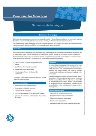RPSRQHQWHV 'LGiFWLFRV


                                     (OHPHQWRV GH OD OHQJXD


                                                  Elementos de la lengua

     Este eje de aprendizaje combina conocimientos de Gramática y Ortografía, con el objetivo de sustentar la práctica
     lingüística y la creación eficaz de mensajes orales y escritos, en distintas situaciones comunicativas.
     Los conocimientos que se desarrollan en las lecciones de Elementos de la Lengua, asociados con el desarrollo de las
     macro-destrezas lingüística posibilitan la efectiva práctica de la comunicación.

      Gramática

     El tratamiento de la Gramática es muy importante para el desarrollo de las habilidades comunicativas del alumno. No
     se puede lograr el uso efectivo del idioma sin una reflexión sobre la lengua, sus conceptos, normas y relaciones.
     El tratamiento de la Gramática se orienta al correcto uso de la Lengua desde la necesidad que se crea con el desa-
     rrollo de las macro-destrezas y su aplicación en situaciones comunicativas variadas:

     • Conoce la forma y función de las palabras en la            Ortografía
       oración.
                                                                La Ortografía es básica para el desarrollo de las otras
     • Identifica los elementos de la oración.                  competencias lingüísticas; pues el entendimiento ade-
                                                                cuado del texto o la expresión precisa de las ideas
     • Pone en práctica la concordancia.




                                                                                                                             Prohibida la reproducción total o parcial por cualquier medio sin permiso escrito de la Editorial.
                                                                depende, en buena medida, del correcto empleo
     • Estructura párrafos con claridad, unidad                 y comprensión de las convenciones ortográficas y de
       y coherencia.                                            puntuación.
                                                                El aprendizaje de la ortografía es un proceso que se per-
      Utiliza sus conocimientos gramaticales para escribir      fecciona con el ejercicio y exige que se tome en cuenta
      textos de diferentes tipos.P                              el estilo de aprendizaje de los estudiantes, su desarrollo
                                                                de la memoria visual, auditiva, motriz, y la capacidad
      Proceso metodológico                                      de generalización; por consiguiente, cada lección de
     • Activación de conocimientos previos                      ortografía debe incluir actividades orientadas a cubrir
                                                                estos aspectos.
     • Observación y análisis de ejemplos
     • Construcción de conceptos                                  Proceso metodológico
     • Ejercicios de aplicación (En el cuaderno de trabajo)     • Activación de conocimientos previos
     • Ejercicios de creación y extensión (En el cuaderno       • Presentación del nuevo conocimiento
       de trabajo)                                              • Observación y análisis de ejemplos
                                                                • Construcción de conceptos
                                                                • Ejercicios de aplicación.(En el cuaderno de trabajo)




46
 