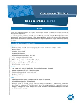RPSRQHQWHV 'LGiFWLFRV


                                                                                                                                    (MH GH DSUHQGL]DMH HVFULELU


                                                                                                                                                             Escribir

                                                                                                     Escribir como un proceso complejo que involucra conocimientos y destrezas gramaticales, ortográficas, literarias y de
                                                                                                     redacción propiamente dicha.
                                                                                                     Las lecciones de escribir propician el desarrollo de las habilidades de escritura de textos de diferentes tipos; demuestran
                                                                                                     que la escritura es un oficio perfectible, que se debe aprender y practicar constantemente. Adicionalmente, estimulan
                                                                                                     el pensamiento divergente y la creatividad de los estudiantes, a más de ofrecerles un espacio de expresión y reflexión
                                                                                                     personales.

                                                                                                      Destrezas específicas del proceso de escribir

                                                                                                     Redactar
                                                                                                     • Escribir borradores, teniendo en cuenta la organización textual, la gramática oracional, los párrafos
                                                                                                       y sus conectores.
                                                                                                     • Escribir de manera legible.
                                                                                                     • Escoger títulos y subtítulos.
                                                                                                     • Mantener orden y secuencia lógica en las ideas.
                                                                                                     • Lograr interés y creatividad en el escrito.
Prohibida la reproducción total o parcial por cualquier medio sin permiso escrito de la Editorial.




                                                                                                     • Adecuar el lenguaje a las características de la audiencia.
                                                                                                     • Utilizar con propiedad y variedad el vocabulario.
                                                                                                     • Dar coherencia y unidad al escrito.

                                                                                                     Revisar
                                                                                                     • Leer y releer con la intención de evaluar los resultados obtenidos con lo planificado.
                                                                                                     • Rehacer y corregir hasta alcanzar el objetivo propuesto.
                                                                                                     • Controlar la presentación del escrito: orden, aseo.
                                                                                                     • Escribir la versión final.

                                                                                                     Editar
                                                                                                     • Presentar los originales limpios, claros y en orden, de acuerdo con las normas.
                                                                                                     • Escoger formatos adecuados de presentación.
                                                                                                     • Portafolio: es parte del concepto de que la escritura en un proceso perfectible, que se desarrolla en distintas eta-
                                                                                                       pas, en cada una de las cuales se crean textos que el alumno corrige y perfecciona con el apoyo del maestro. Las
                                                                                                       evidencias de este proceso quedan en el portafolio (carpeta de trabajos), como evidencia del progreso del alumno
                                                                                                       en el desarrollo de la destreza.




                                                                                                                                                                                                                                   47
 