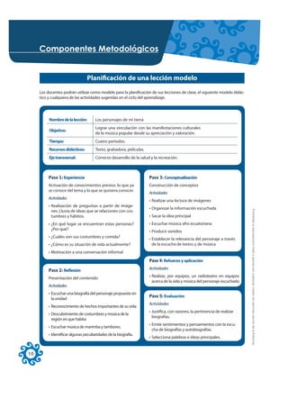 &RPSRQHQWHV 0HWRGROyJLFRV


                                  Planificación de una lección modelo
     Los docentes podrán utilizar como modelo para la planificación de sus lecciones de clase, el siguiente modelo didác-
     tico y cualquiera de las actividades sugeridas en el ciclo del aprendizaje.




          Nombre de la lección:        Los personajes de mi tierra
                                       Lograr una vinculación con las manifestaciones culturales
          Objetivo:
                                       de la música popular desde su apreciación y valoración.
          Tiempo:                      Cuatro períodos.
          Recursos didácticos:         Texto, grabadora, películas.
          Eje transversal:             Correcto desarrollo de la salud y la recreación.



          Paso 1: Experiencia                                         Paso 3: Conceptualización
          Activación de conocimientos previos: lo que ya              Construcción de conceptos
          se conoce del tema y lo que se quisiera conocer.
                                                                      Actividades
          Actividades
                                                                      • Realizar una lectura de imágenes
          • Realización de preguntas a partir de imáge-
                                                                      • Organizar la información escuchada




                                                                                                                             Prohibida la reproducción total o parcial por cualquier medio sin permiso escrito de la Editorial.
            nes. Lluvia de ideas que se relacionen con cos-
            tumbres y hábitos.                                        • Sacar la idea principal
          • ¿En qué lugar se encuentran estas personas?               • Escuchar música afro ecuatoriana
            ¿Por qué?
                                                                      • Producir sonidos
          • ¿Cuáles son sus costumbres y comida?
                                                                      • Establecer la relevancia del personaje a través
          • ¿Cómo es su situación de vida actualmente?                  de la escucha de textos y de música
          • Motivación a una conversación informal
                                                                      Paso 4: Refuerzo y aplicación

          Paso 2: Reﬂexión                                            Actividades

          Presentación del contenido                                  • Realizar, por equipos, un radioteatro en equipos
                                                                        acerca de la vida y música del personaje escuchado
          Actividades
          • Escuchar una biografía del personaje propuesto en
                                                                      Paso 5: Evaluación
            la unidad
                                                                      Actividades
          • Reconocimiento de hechos importantes de su vida
                                                                      • Justifica, con razones, la pertinencia de realizar
          • Descubrimiento de costumbres y música de la
                                                                        biografías.
            región en que habita
                                                                      • Emite sentimientos y pensamientos con la escu-
          • Escuchar música de marimba y tambores.
                                                                        cha de biografías y autobiografías.
          • Identificar algunas peculiaridades de la biografía.
                                                                      • Selecciona palabras e ideas principales.


10
 