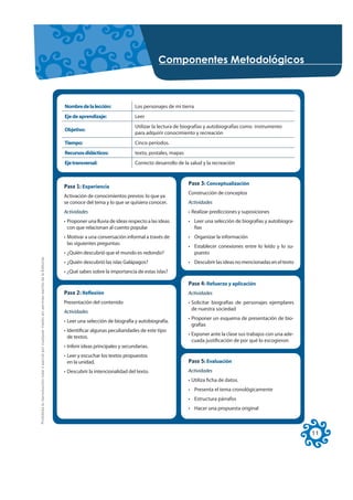 &RPSRQHQWHV 0HWRGROyJLFRV



                                                                                                     Nombre de la lección:              Los personajes de mi tierra
                                                                                                     Eje de aprendizaje:                Leer
                                                                                                                                        Utilizar la lectura de biografías y autobiografías como instrumento
                                                                                                     Objetivo:
                                                                                                                                        para adquirir conocimiento y recreación
                                                                                                     Tiempo:                            Cinco períodos.
                                                                                                     Recursos didácticos:               texto, postales, mapas
                                                                                                     Eje transversal:                   Correcto desarrollo de la salud y la recreación


                                                                                                                                                                 Paso 3: Conceptualización
                                                                                                     Paso 1: Experiencia
                                                                                                                                                                 Construcción de conceptos
                                                                                                     Activación de conocimientos previos: lo que ya
                                                                                                     se conoce del tema y lo que se quisiera conocer.            Actividades
                                                                                                     Actividades                                                 • Realizar predicciones y suposiciones
                                                                                                     • Proponer una lluvia de ideas respecto a las ideas         • Leer una selección de biografías y autobiogra-
                                                                                                       con que relacionan al cuento popular                        fías
                                                                                                     • Motivar a una conversación informal a través de           • Organizar la información
                                                                                                       las siguientes preguntas:
                                                                                                                                                                 • Establecer conexiones entre lo leído y lo su-
                                                                                                     • ¿Quién descubrió que el mundo es redondo?                   puesto
Prohibida la reproducción total o parcial por cualquier medio sin permiso escrito de la Editorial.




                                                                                                     • ¿Quién descubrió las islas Galápagos?                     • Descubrir las ideas no mencionadas en el texto
                                                                                                     • ¿Qué sabes sobre la importancia de estas islas?

                                                                                                                                                                 Paso 4: Refuerzo y aplicación
                                                                                                     Paso 2: Reﬂexión                                            Actividades
                                                                                                     Presentación del contenido                                  • Solicitar biografías de personajes ejemplares
                                                                                                                                                                   de nuestra sociedad
                                                                                                     Actividades
                                                                                                                                                                 • Proponer un esquema de presentación de bio-
                                                                                                     • Leer una selección de biografía y autobiografía.
                                                                                                                                                                   grafías
                                                                                                     • Identificar algunas peculiaridades de este tipo
                                                                                                                                                                 • Exponer ante la clase sus trabajos con una ade-
                                                                                                       de textos.
                                                                                                                                                                   cuada justificación de por qué lo escogieron
                                                                                                     • Inferir ideas principales y secundarias.
                                                                                                     • Leer y escuchar los textos propuestos
                                                                                                       en la unidad.                                             Paso 5: Evaluación
                                                                                                     • Descubrir la intencionalidad del texto.                   Actividades
                                                                                                                                                                 • Utiliza ficha de datos.
                                                                                                                                                                 • Presenta el tema cronológicamente
                                                                                                                                                                 • Estructura párrafos
                                                                                                                                                                 • Hacer una propuesta original



                                                                                                                                                                                                                     11
 