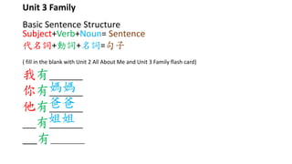 Unit 3 Family
Basic Sentence Structure
Subject+Verb+Noun= Sentence
代名詞+動詞+名詞=句子
( fill in the blank with Unit 2 All About Me and Unit 3 Family flash card)
我有_____
你有_____
他有_____
__有_____
___有_______
媽媽
爸爸
姐姐
 