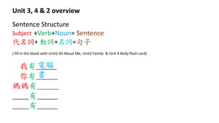 Unit 3, 4 & 2 overview
Sentence Structure
+Verb+Noun= Sentence
代名詞+ 動詞+名詞=句子
( fill in the blank with Unit2 All About Me, Unit3 Family & Unit 4 Body flash card)
我有_____
你有______
媽媽有______
____有_____
____有_____
電腦
書
Subject
 