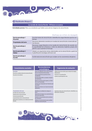 Planificador Bloque 2

                                   La novela de ciencia ficción - El futuro se acerca
Actividades p...