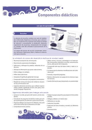 Componentes didácticos

                                              Los ejes de aprendizaje



              Escuchar

  La destreza de escuchar combina una serie de habilida-
  des intelectuales, lingüísticas y humanas, que se desarro-
  llan con el ejercicio de un proceso que incluye el manejo
  de atención y concentración, la predicción, inferencia,
  seguimiento de secuencias, interpretación de mensajes
  no verbales; todo ello orientado al procesamiento de la
  información.
  Las etapas del proceso de escucha comprenden: Antici-
  par, Reconocer, Seleccionar, Inferir y Retener la informa-
  ción que se escucha.


Un estudiante de noveno año desarrolla la destreza de escuchar cuando:
• Reconoce la situación de comunicación.                        • Utiliza normas, recursos y estrategias en el intercam-
                                                                  bio comunicativo: atención y escucha, concentración,
• Discrimina las oposiciones fonológicas.
                                                                  turnos, adecuación de la respuesta.
• Selecciona y distingue las palabras relevantes de un
                                                                • Comprende todo tipo de textos orales y capta su in-




                                                                                                                              Prohibida la reproducción total o parcial por cualquier medio sin permiso escrito de la Editorial.
  discurso.
                                                                  tención.
• Anticipa la información que posee sobre el tema.
                                                                • Se interesa por las distintas manifestaciones de la lite-
• Infiere códigos no verbales.                                    ratura oral.
• Infiere datos del emisor.                                     • Formula y responde preguntas.
• Interpreta el significado global del mensaje.                 • Retiene información con apoyo de los diversos tipos
                                                                  de memoria.
• Comprende la intención y el propósito comunicativo.
                                                                • Guarda información para interpretarla con posterioridad.
• Respeta las normas de interacción verbal en situacio-
  nes de comunicación oral.
• Capta los elementos emotivos que confieren expresi-
  vidad y añaden significado al texto oral: gesto, ento-
  nación, lenguaje corporal, etc.

Sugerencias adicionales para trabajar esta sección
• Lectura en voz alta, por parte del maestro y de los estu-     • Trabajo en grupos pequeños que propicie el intercambio
  diantes.                                                        de ideas.
• Formulación de preguntas de distintos niveles para acti-      • Diálogos y debates con toda la clase.
  var la participación y la retención a partir de la escucha.   • Reflexiones en voz alta.
• Organizar diálogos que propicien la reflexión y discusión     • Audiciones musicales.
  acerca de los temas que se presentan en la clase.
                                                                • Audiciones de textos recitados y narrados con diferentes
• Comprobación de los aciertos.                                   acentos.
                                                                • Dramatizaciones.
                      22
 